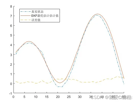 基于EKF的四旋翼无人机姿态估计matlab仿真_无人机_07